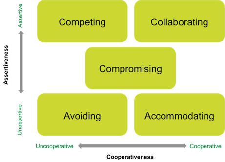 model of thomas and kilmann conflict styles